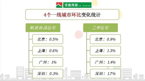 官方数据 1月上海房价涨幅平稳,环比涨幅略有扩大